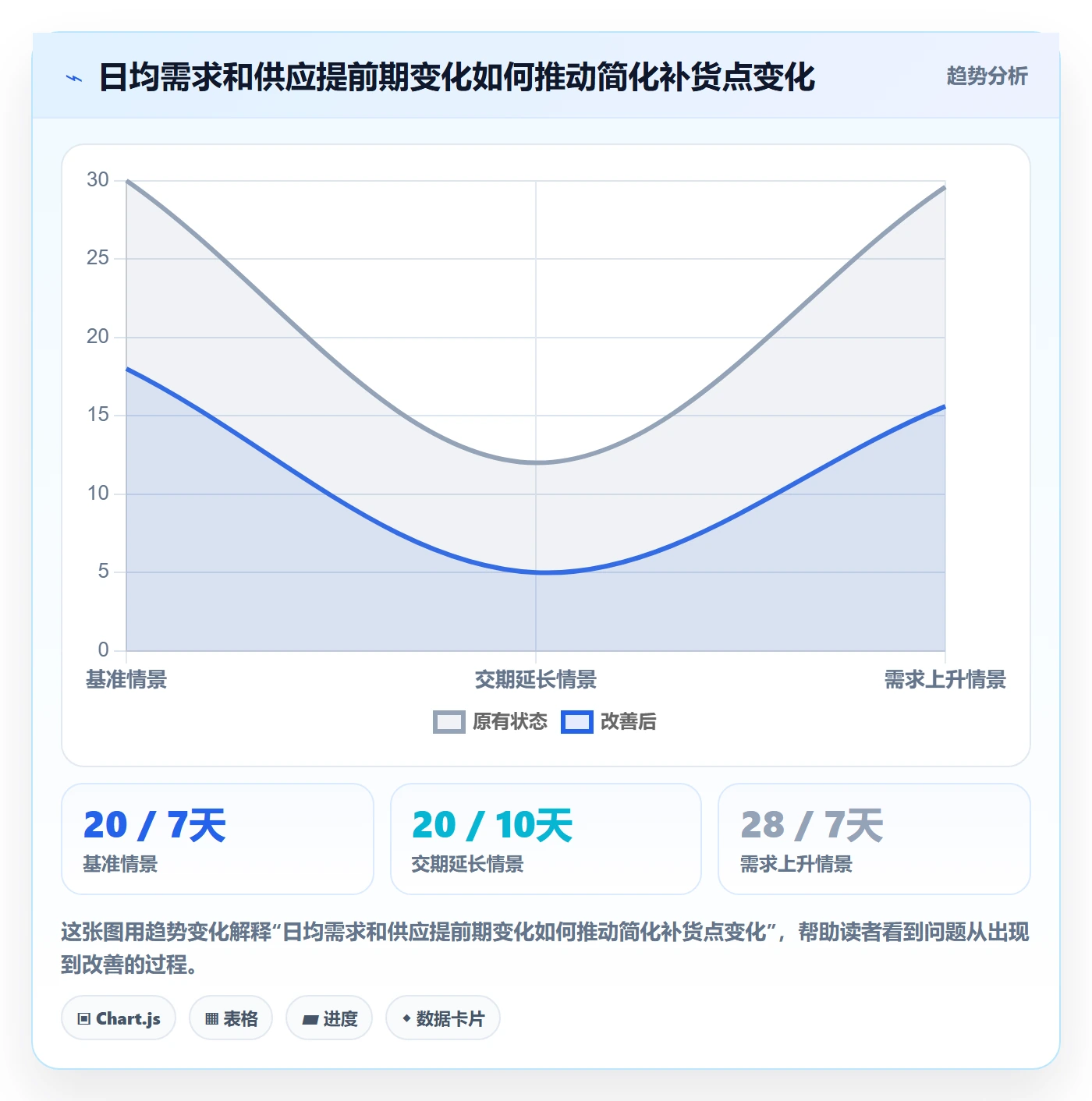 想做好库存管理系统，先掌握常见误区中的补货预警