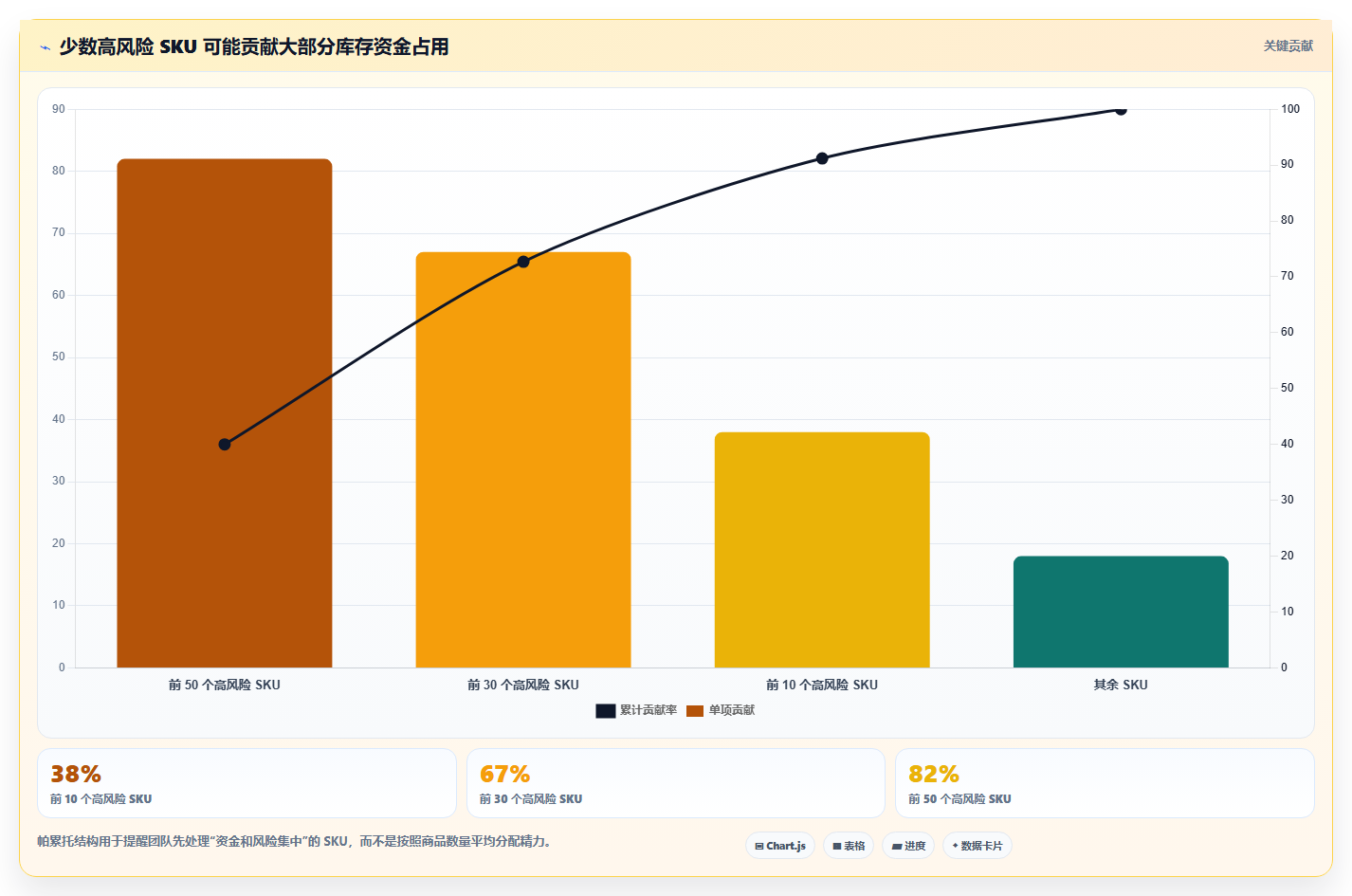 电商库存实践指南：滞销处理的效率提升怎样更有效