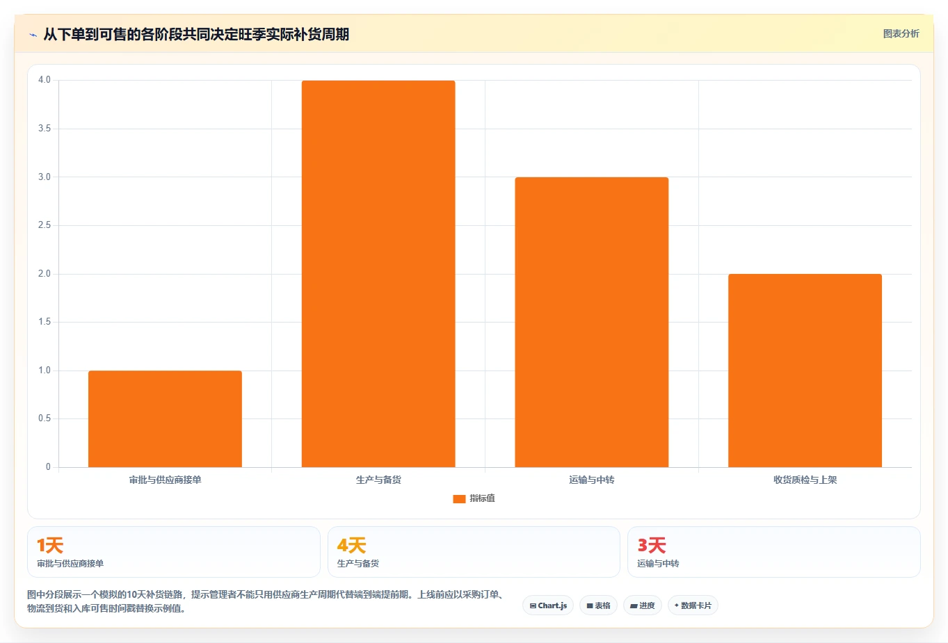 仓库安全库存管理怎么落地?从安全库存公式讲清旺季准备