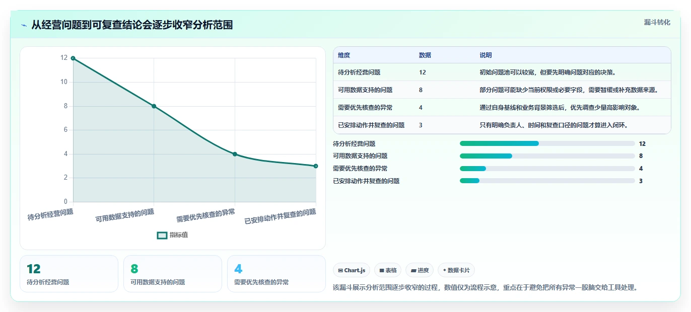 拼多多数据分析工具免费怎么落地？从店铺诊断讲清多店经营