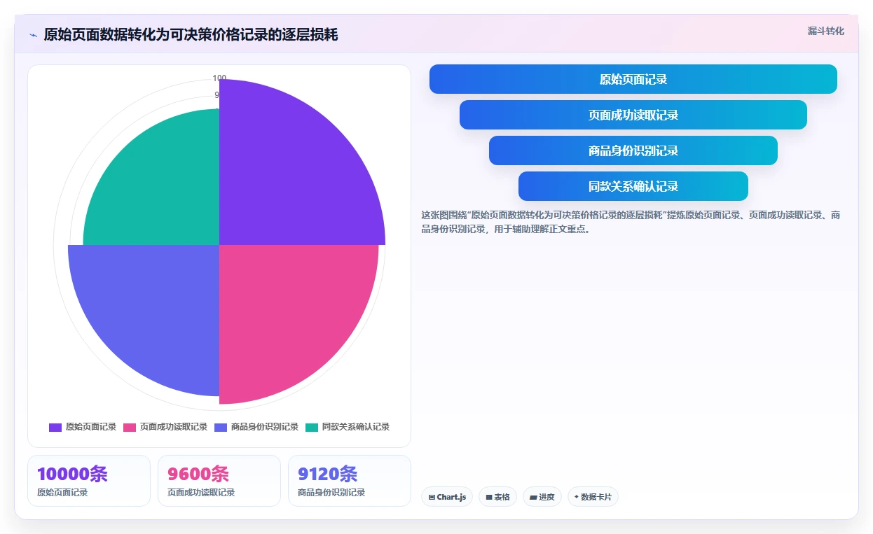 电商辅助软件：品牌商家对比指南：不同价格监控方案如何影响统一数据入口