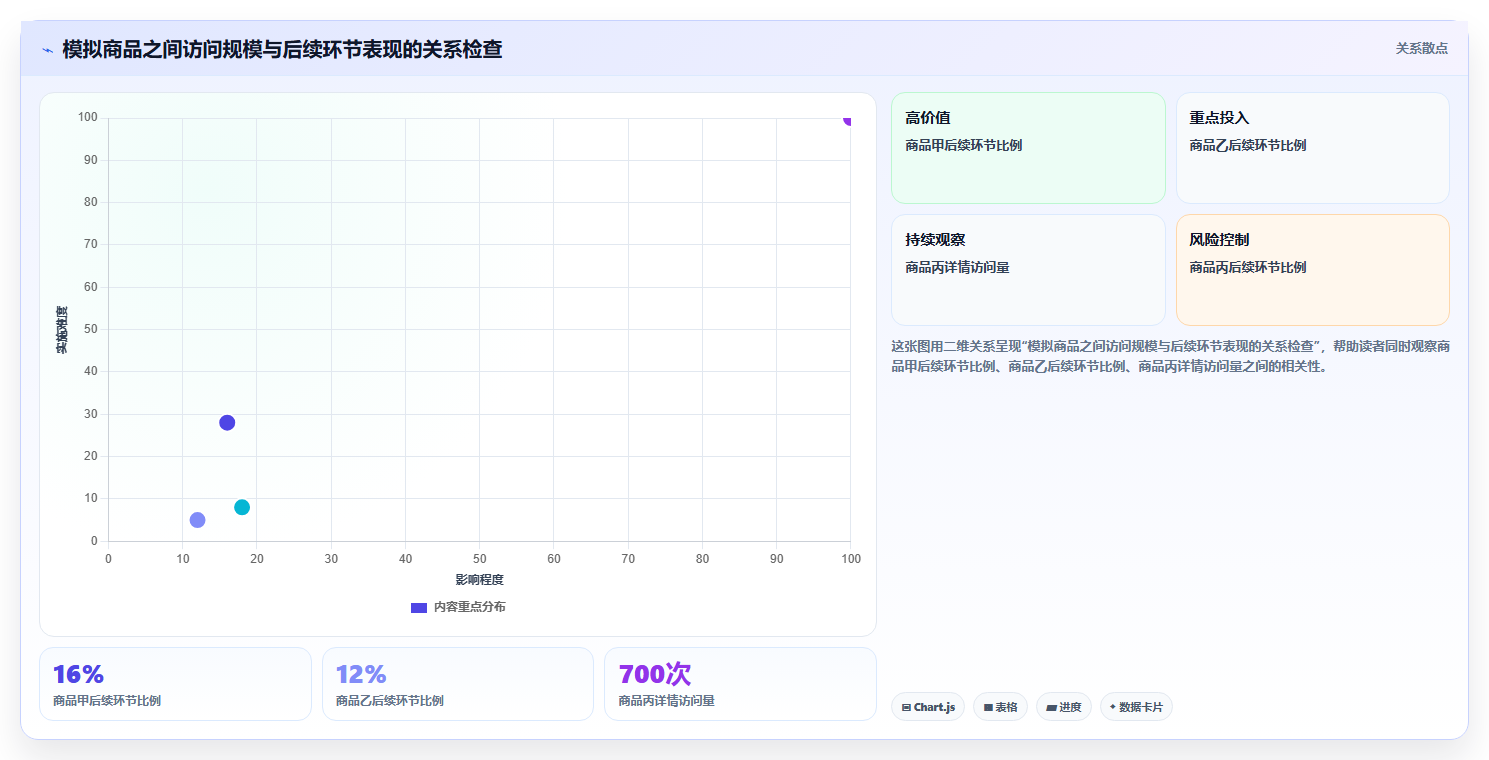 拼多多数据分析工具免费规划方法：店铺诊断与数据复盘如何衔接