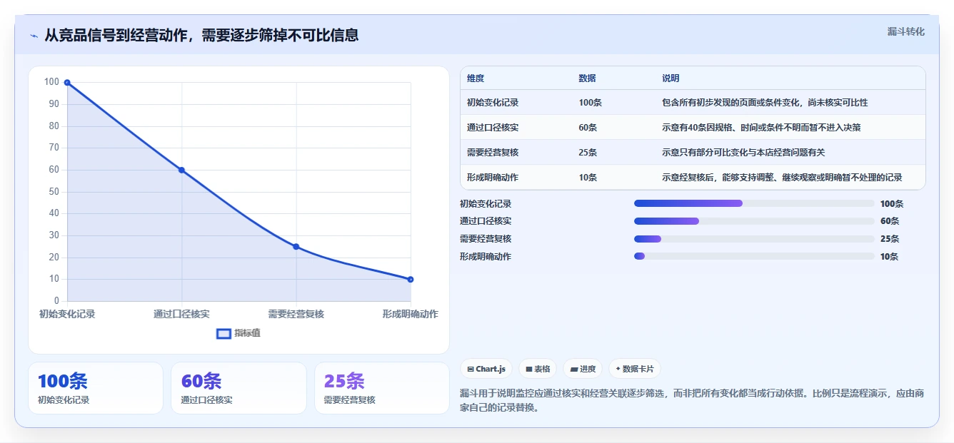 拼多多数据分析工具免费怎么管？以竞品监控为核心的成本控制方案