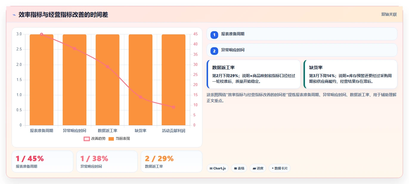 电商辅助软件：多平台卖家复盘框架：效率升级如何定位重复工作多