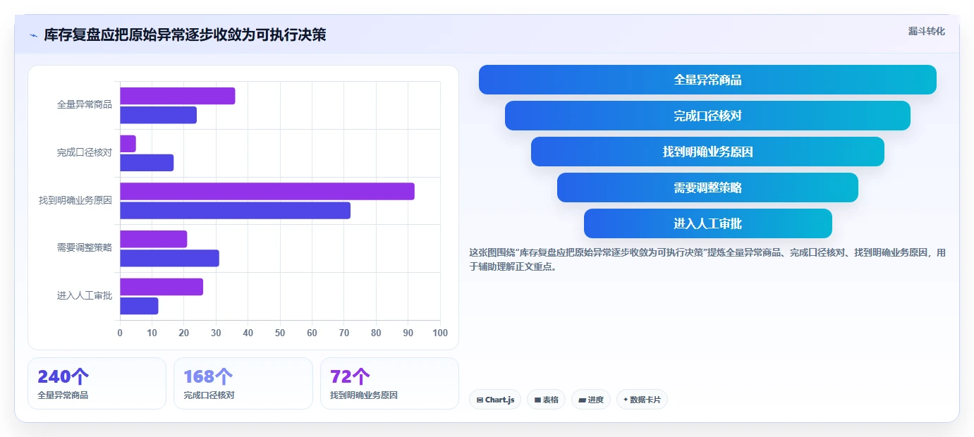 仓库安全库存管理工作指南：用数据复盘解决动态调整问题