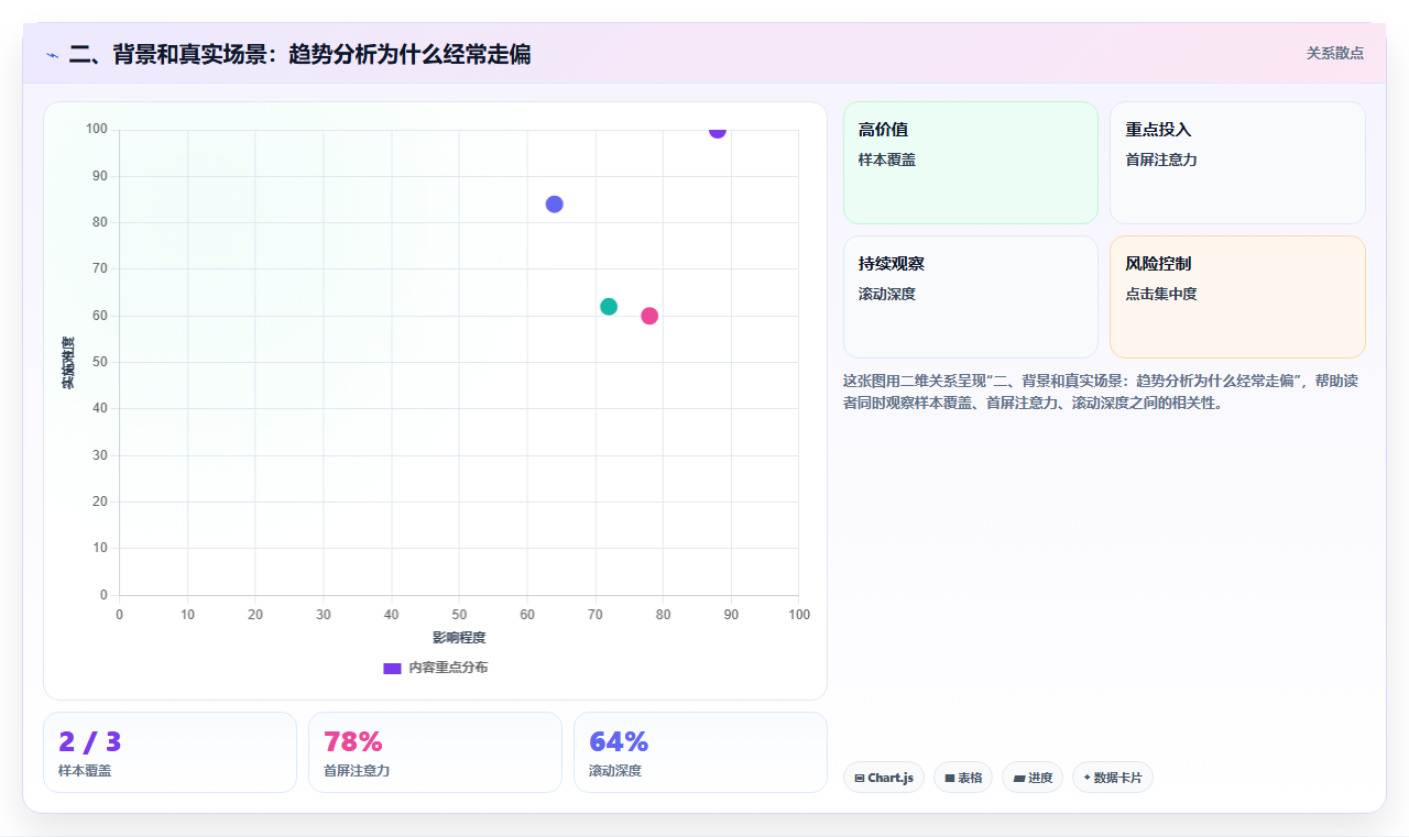 二、背景和真实场景：趋势分析为什么经常走偏