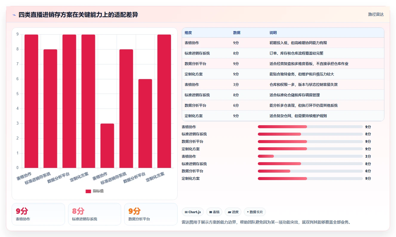 电商进销存：直播团队场景拆解：精细化运营如何做到缩短处理时间