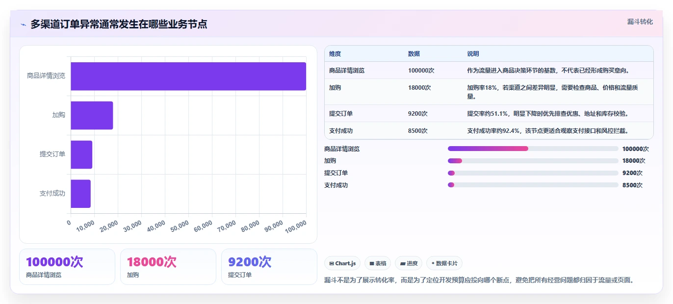 电商系统开发：运营负责人落地路线图：从上线验收走向控制开发预算