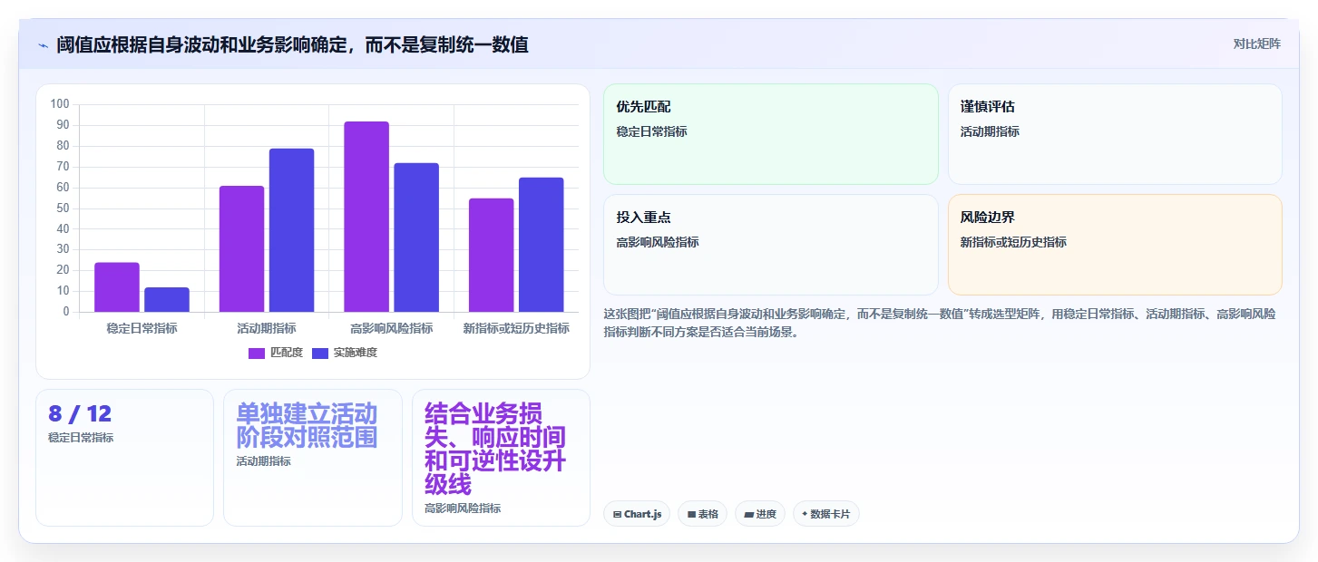 电商数据运营规划方法：指标拆解与风险排查如何衔接