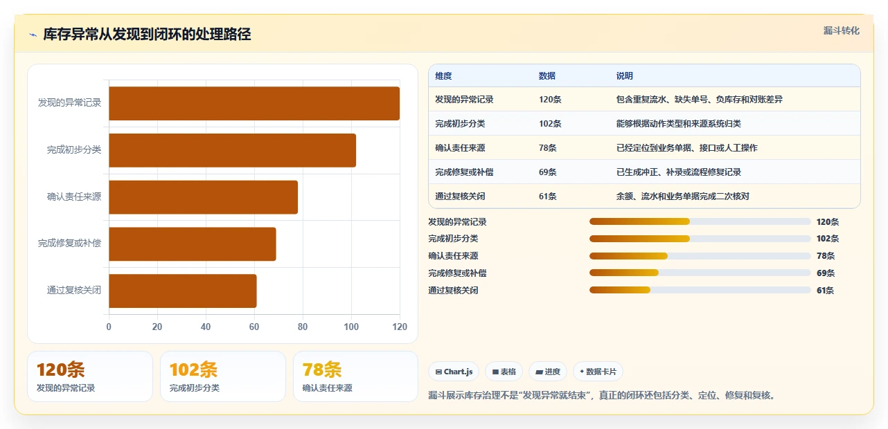 数据库存：产品技术团队团队版方案：库存流水的目标、动作与检查点