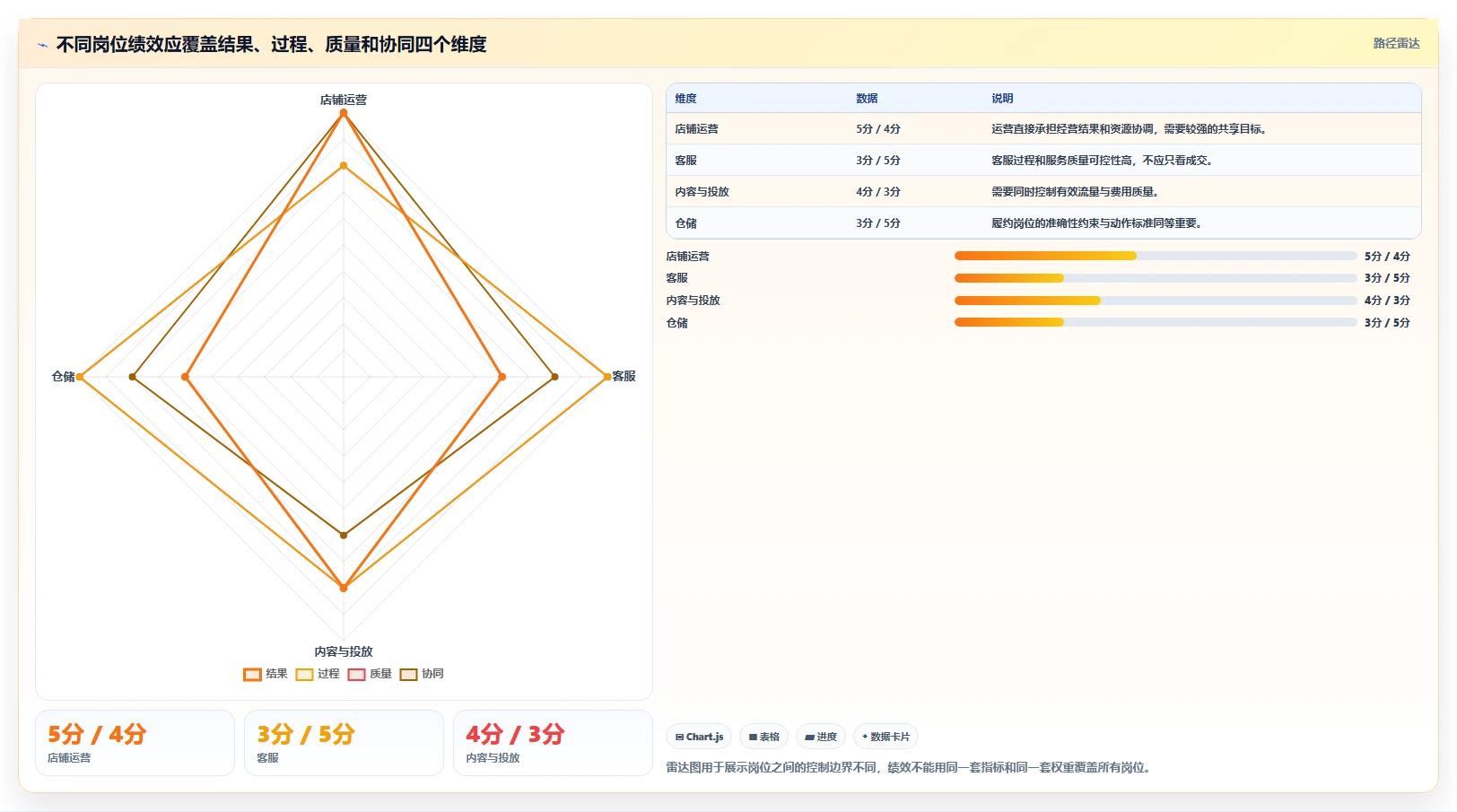 电商管理怎么落地？从团队绩效讲清标准化管理