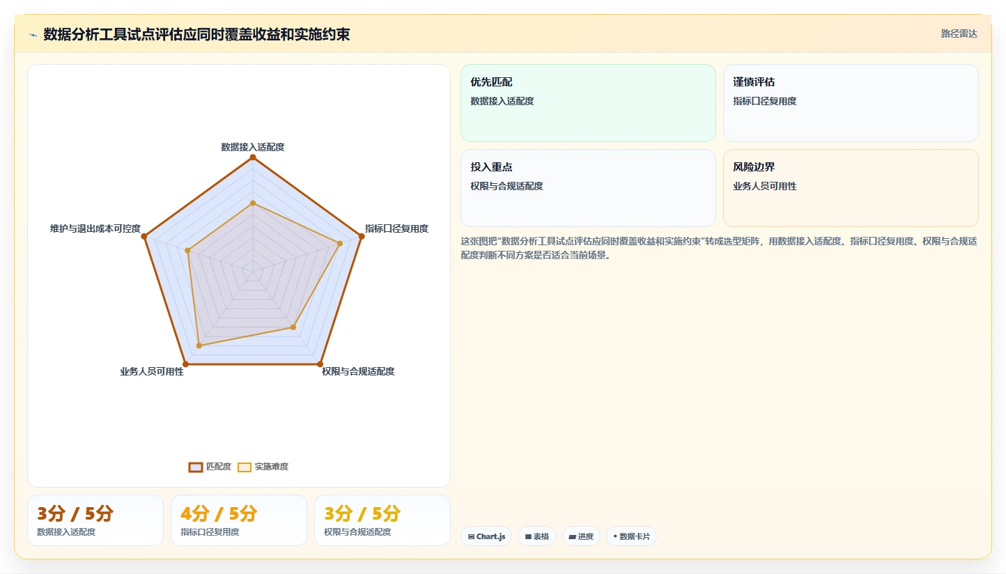 运营数据升级方案：用核心功能改善趋势分析