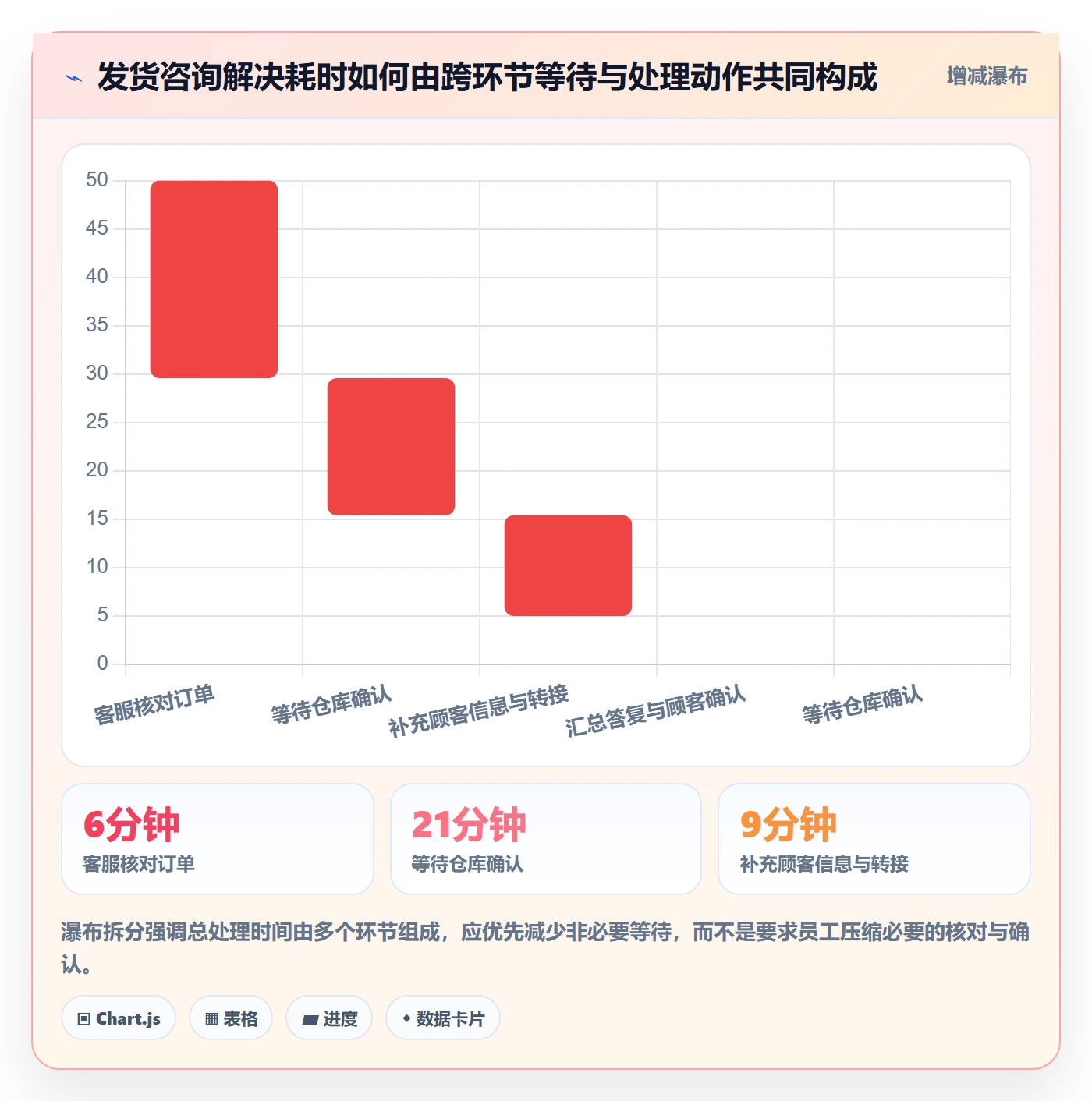店铺运营管理实践指南：客户体验的效率提升怎样更有效