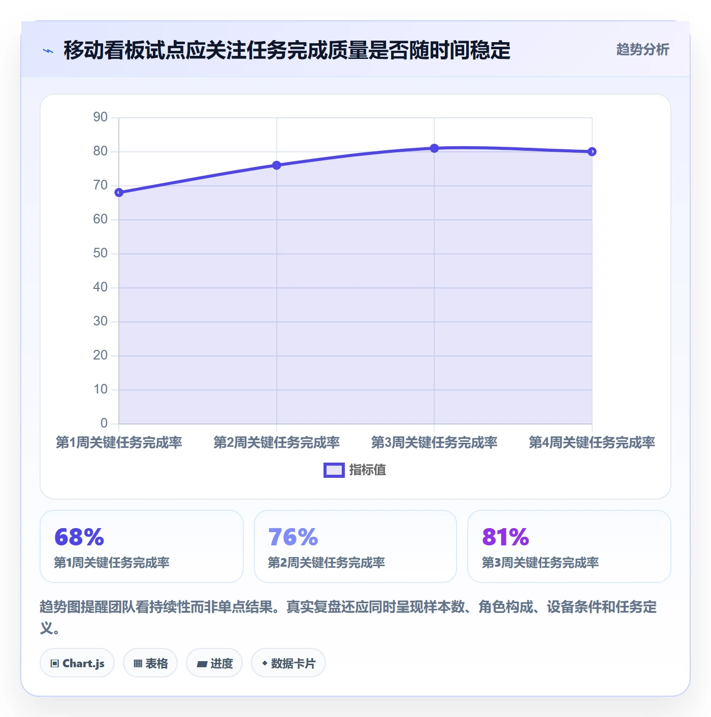 bi 平台问题诊断：移动查看如何用进阶玩法改进