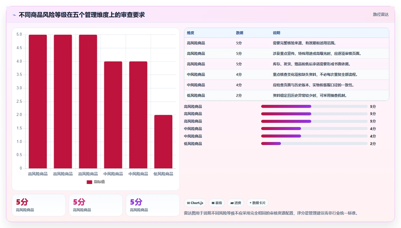 想做好电商管理，先掌握风险排查中的商品管理