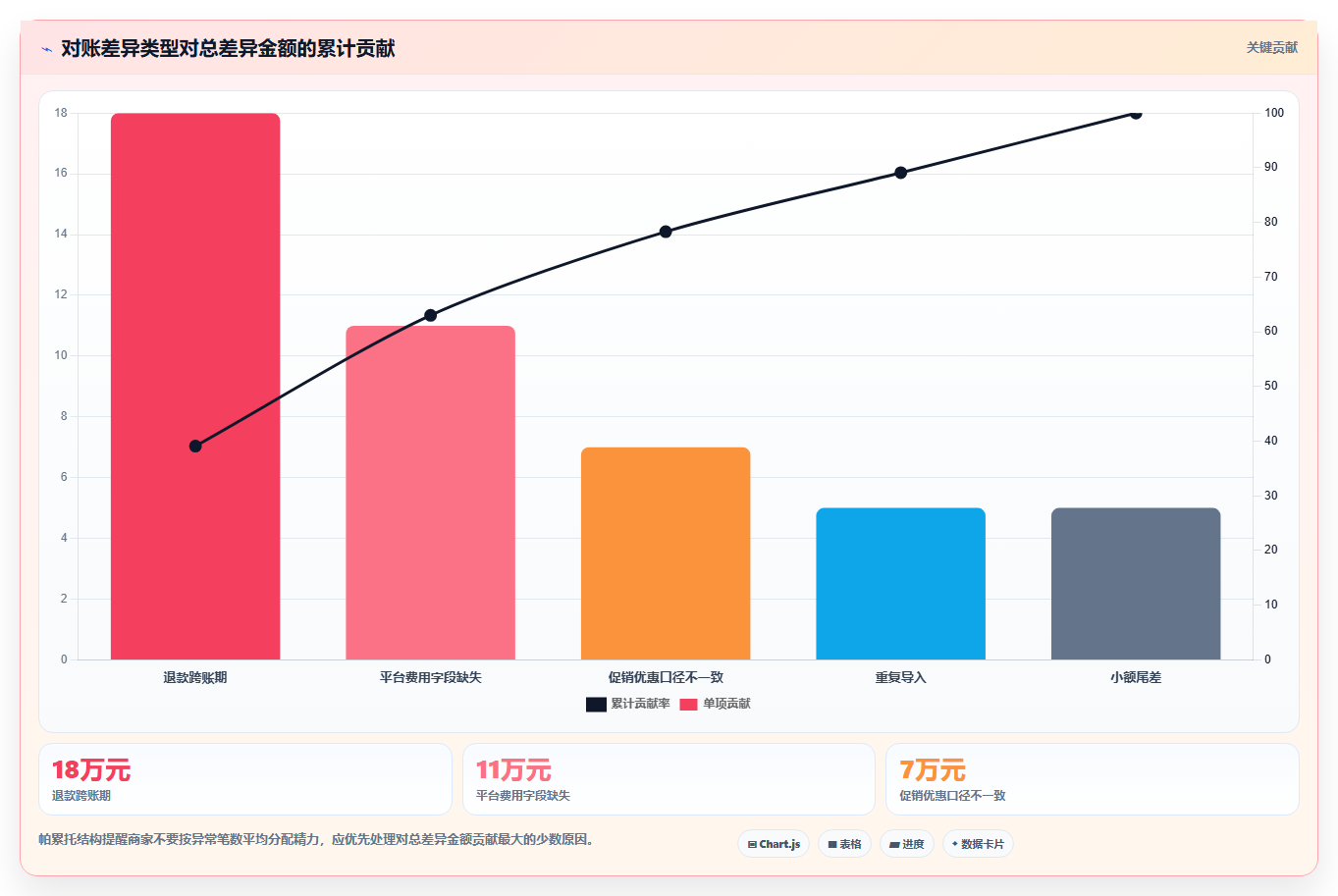电商管理选择标准:财务对账维度如何评估中小商家