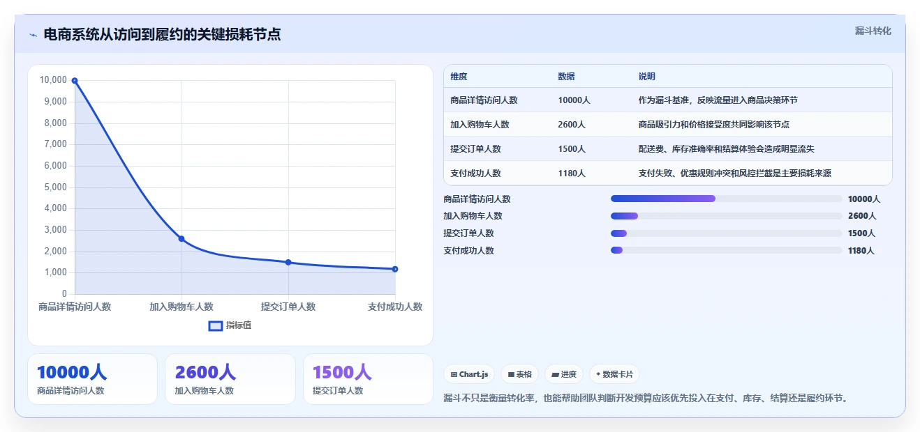 电商系统开发：创业团队最佳实践：长期迭代怎样稳步实现控制开发预算