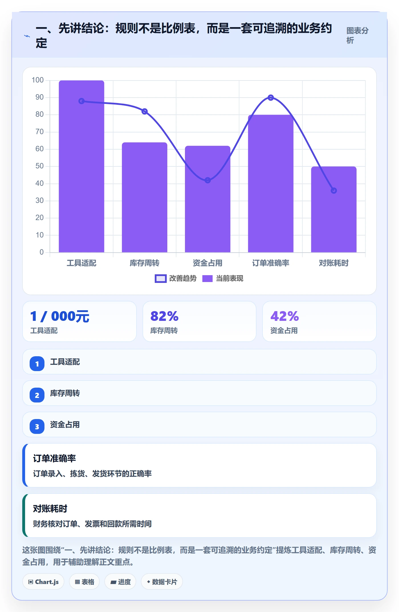 一、先讲结论：规则不是比例表，而是一套可追溯的业务约定