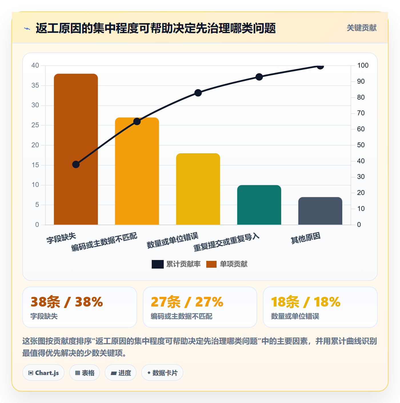 erp数据录入运营框架：把质量检查纳入工具对比