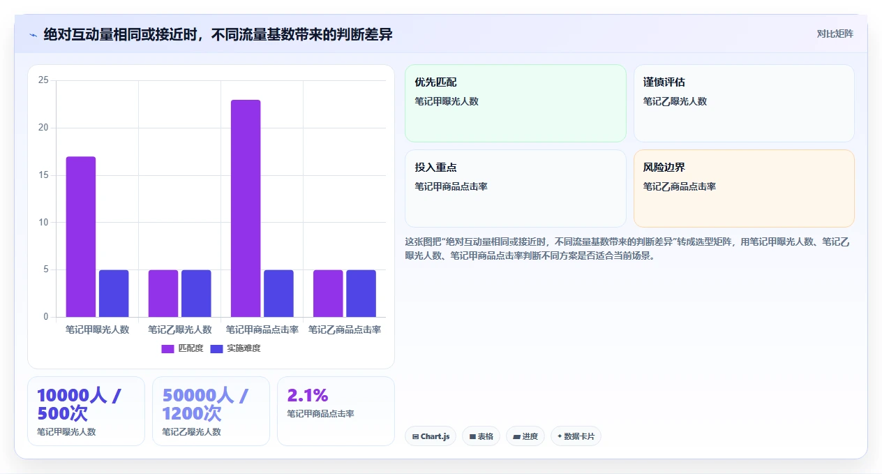 小红书数据分析：电商卖家数据版：互动质量的完整方法与步骤