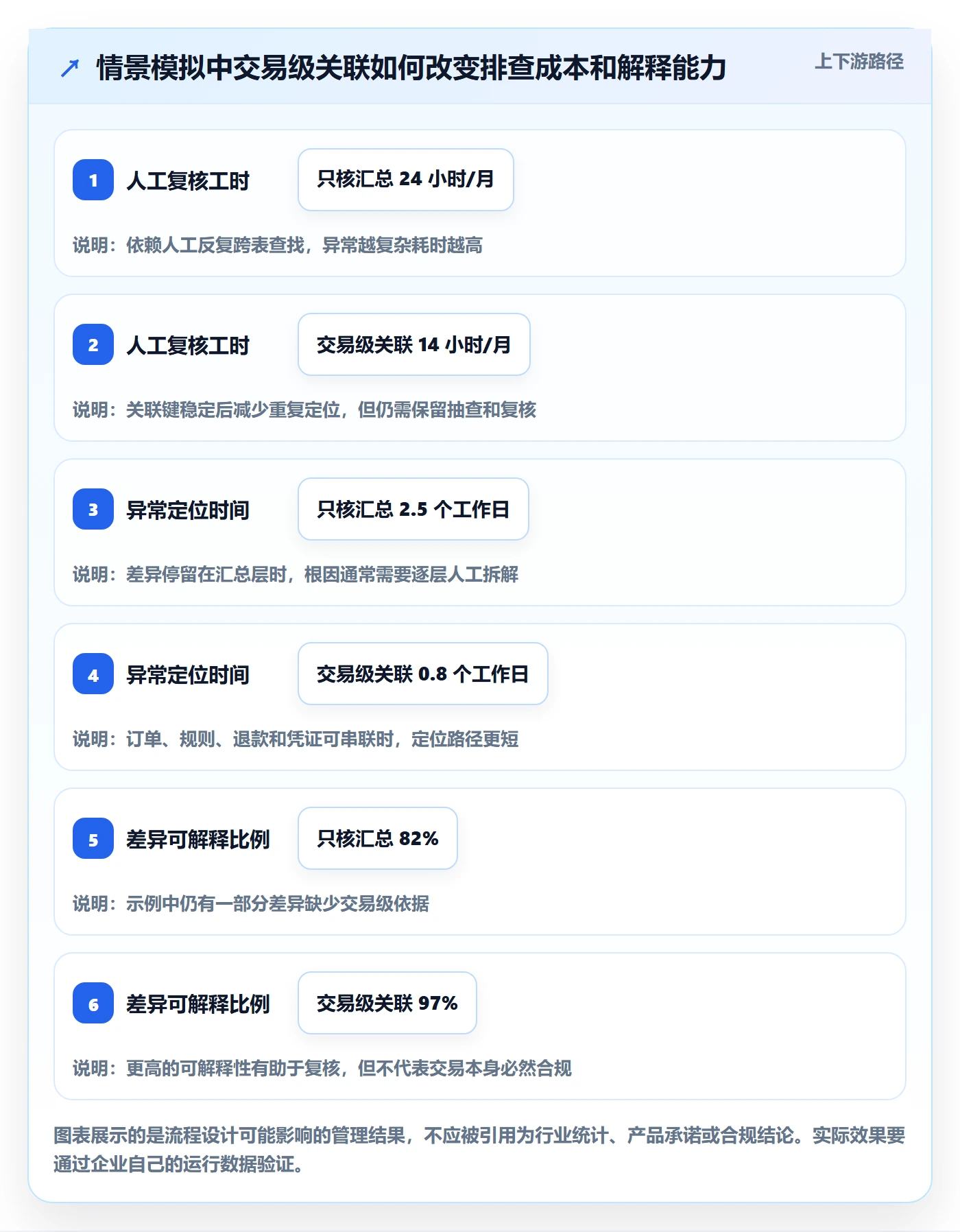 分账系统怎么管？以合规要求为核心的风险排查方案