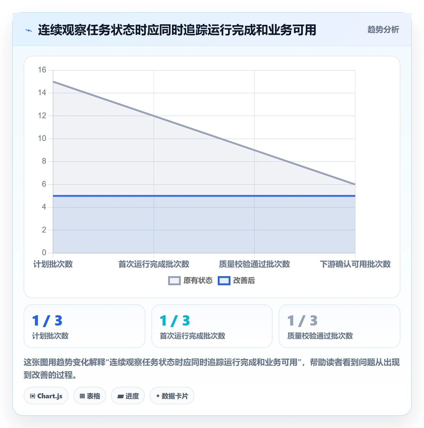bi 平台执行标准：数据接入环节如何体现自动化方案