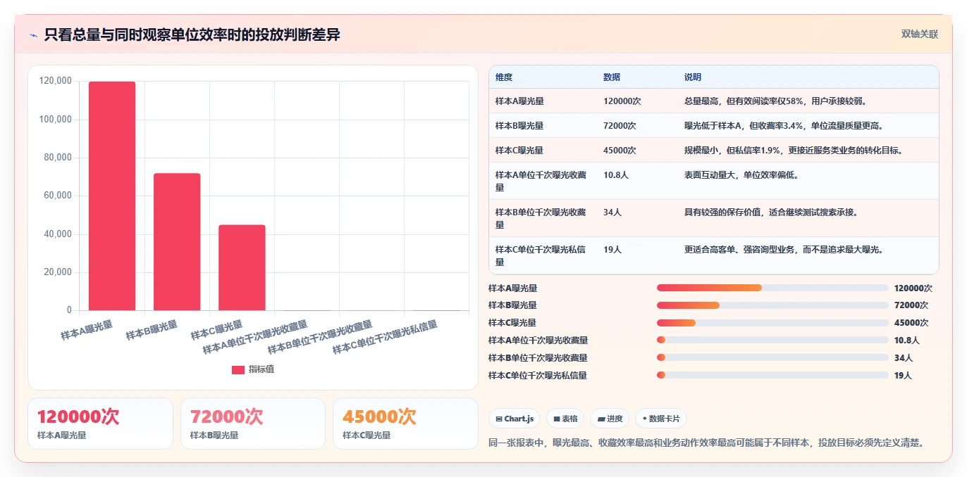 小红书数据分析：内容运营流程优化：投放评估怎样减少爆文难复制