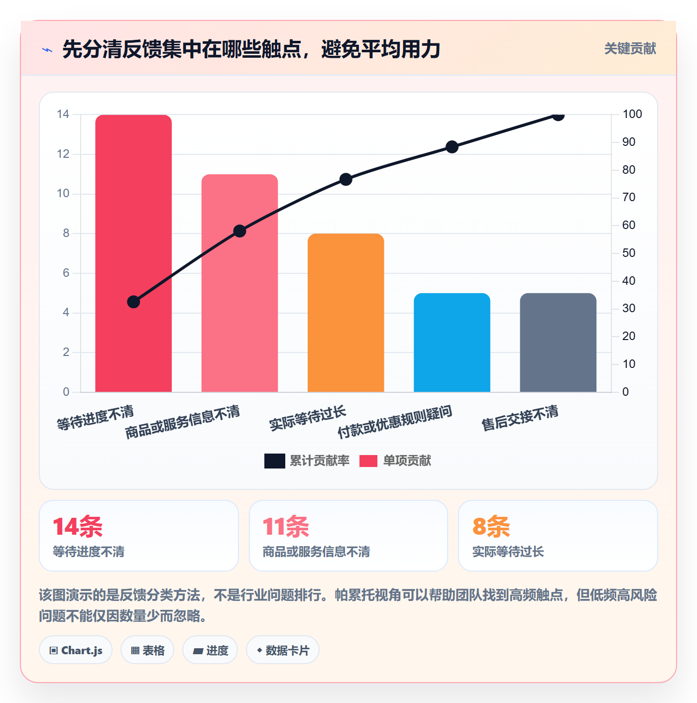 店铺运营管理问题诊断：客户体验如何用落地案例改进