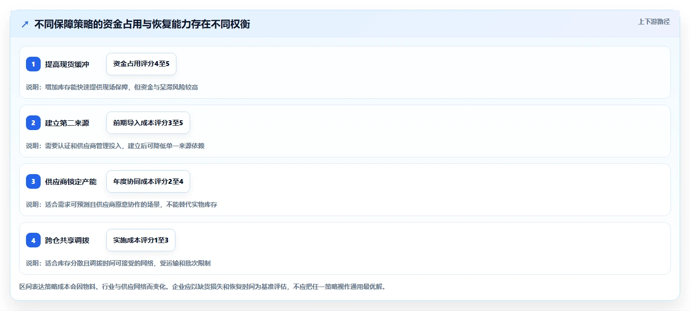仓库安全库存管理怎么管？以分级预警为核心的风险排查方案