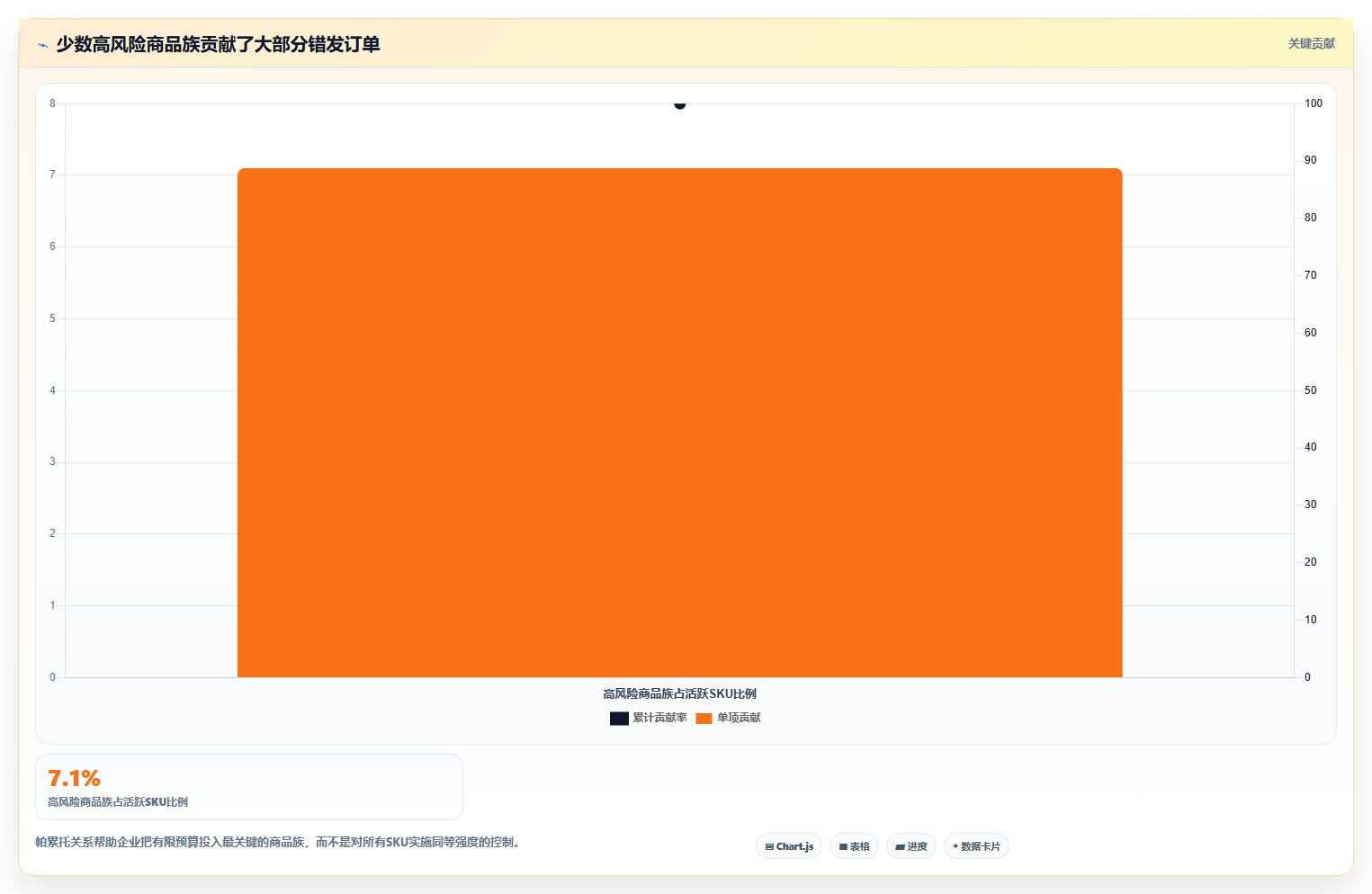 电商仓储管理:品牌零售商决策指南:面对错发漏发如何兼顾释放周转资金