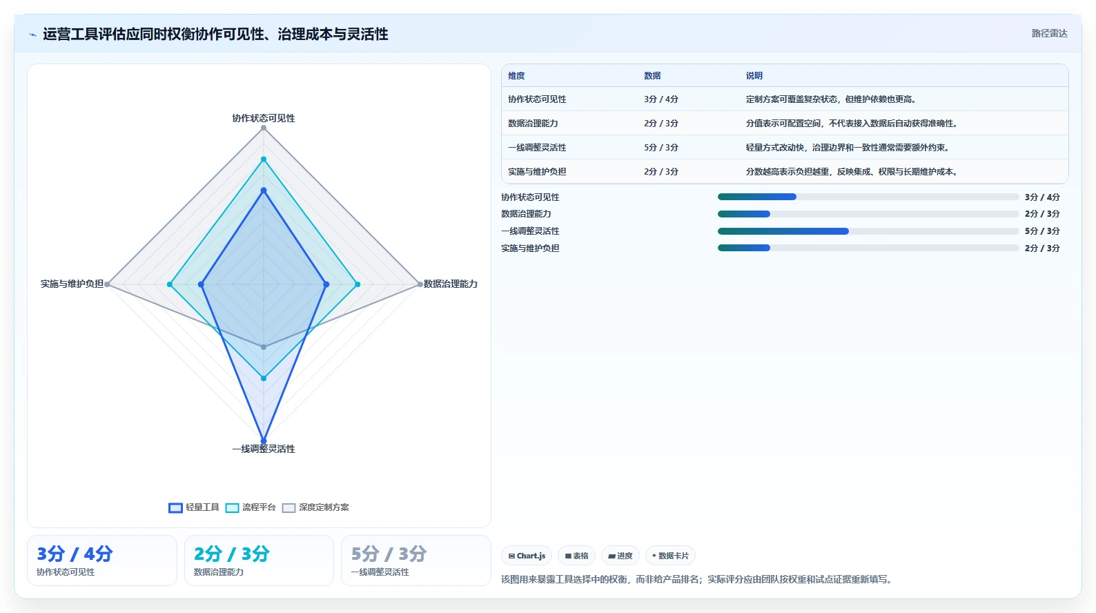 运营工具业务拆解：团队协作为什么影响效率提升