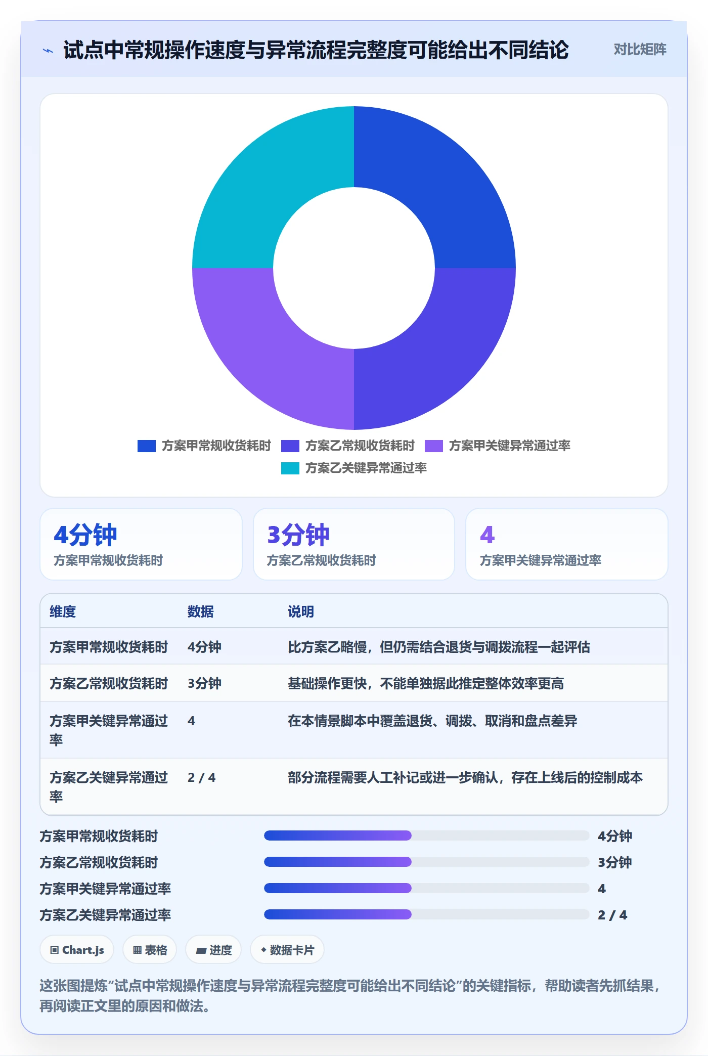 库存管理系统怎么选？系统选型相关的新手避坑判断标准