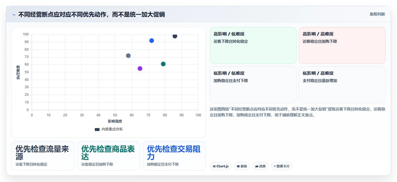 店铺运营包括哪些方面改造重点:从用户运营推进常见误区