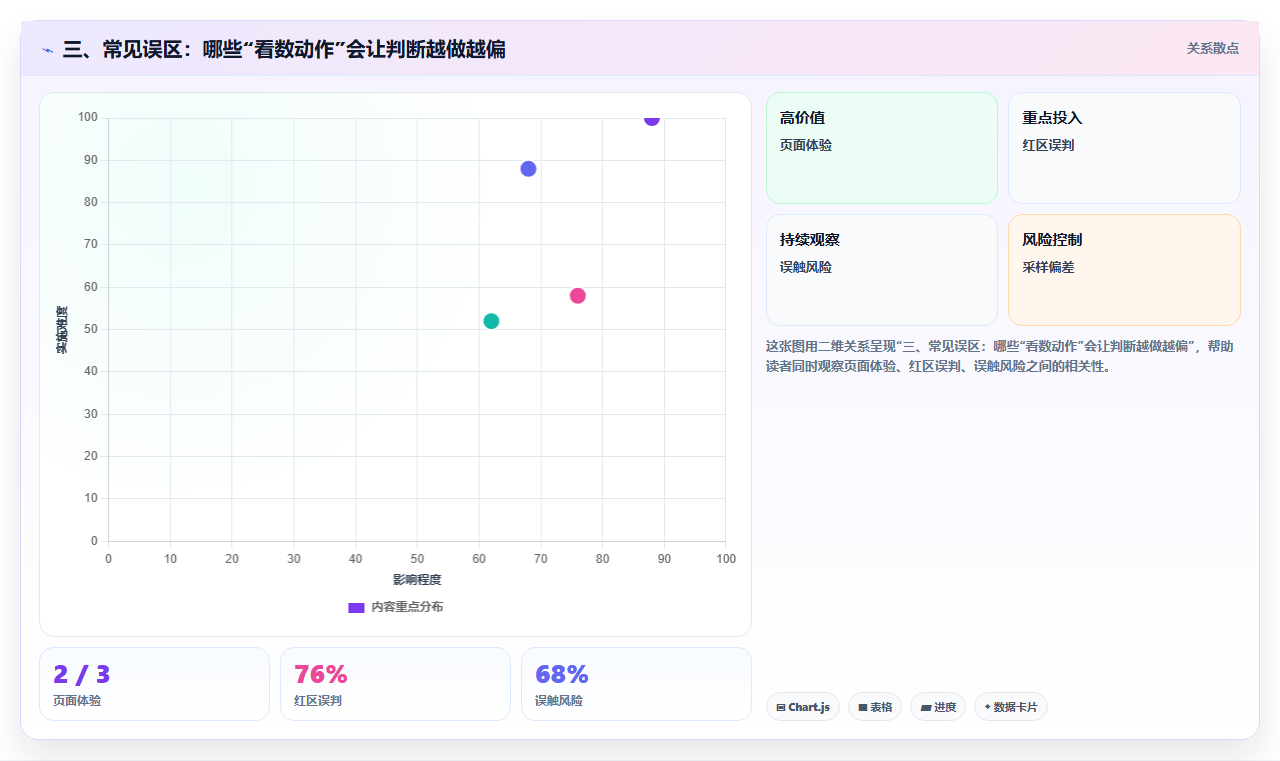 三、常见误区：哪些“看数动作”会让判断越做越偏