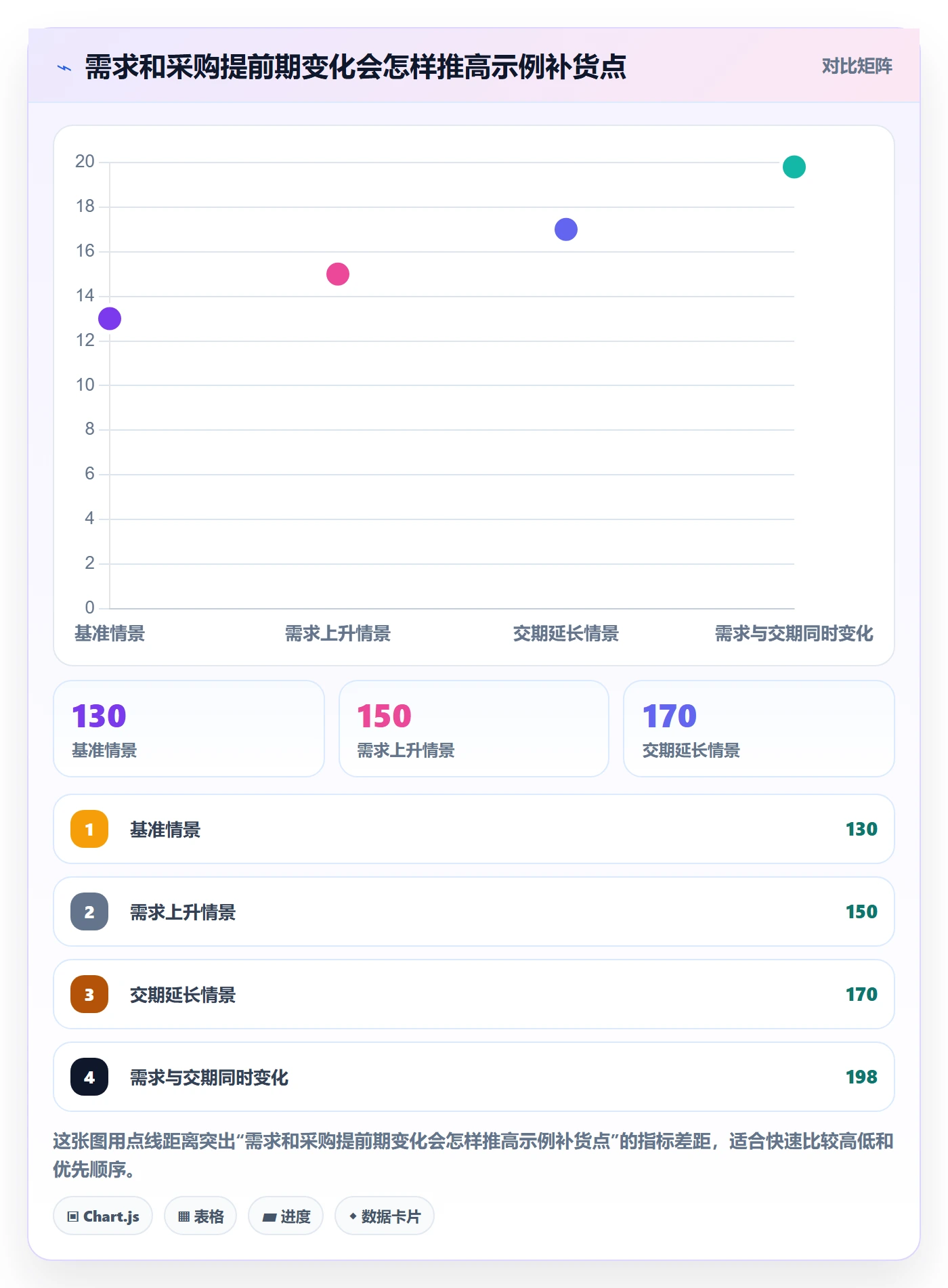 库存管理系统从0到1：补货预警的进阶玩法与操作要点