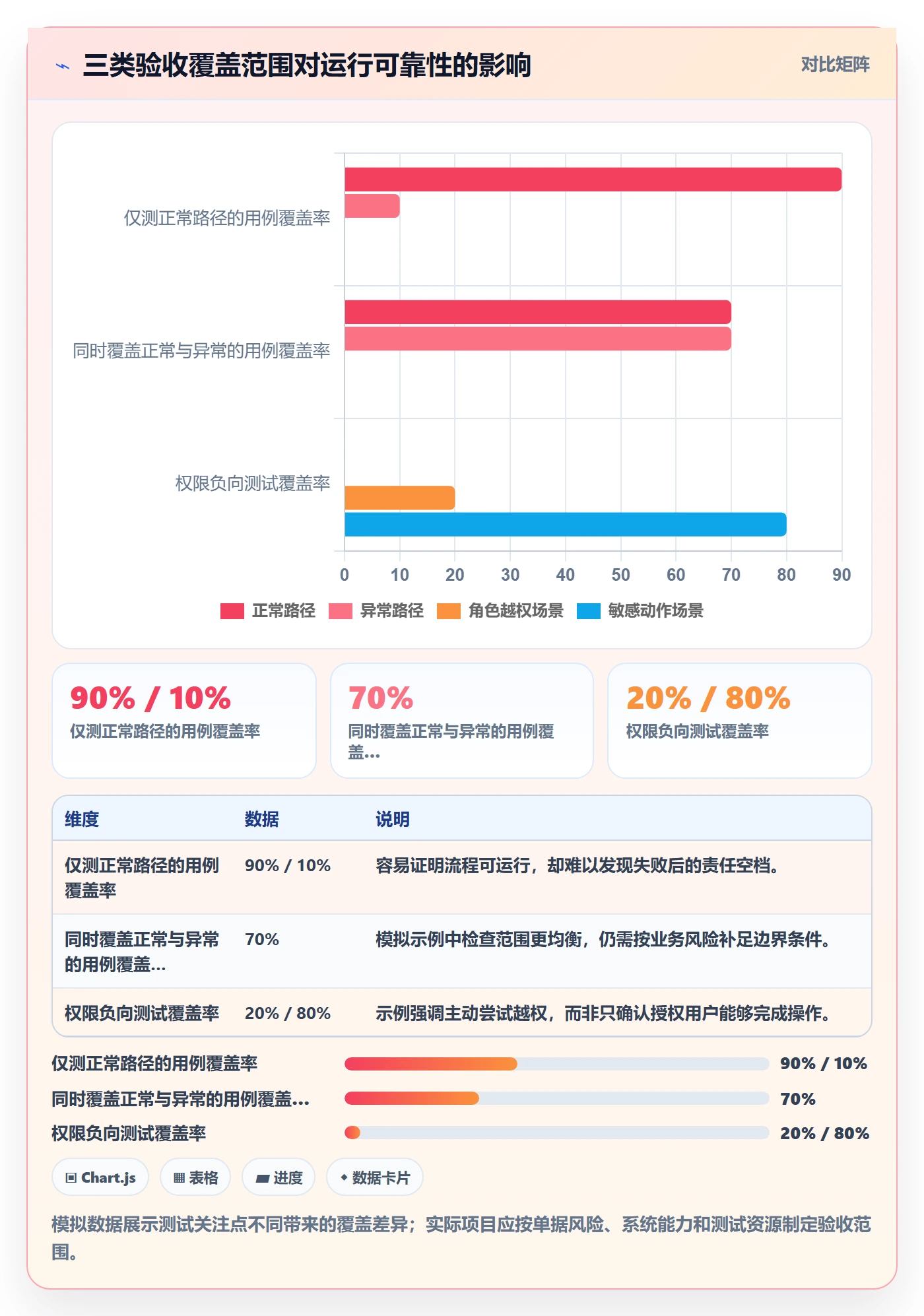 erp数据录入落地清单：权限分工相关的自动化方案事项