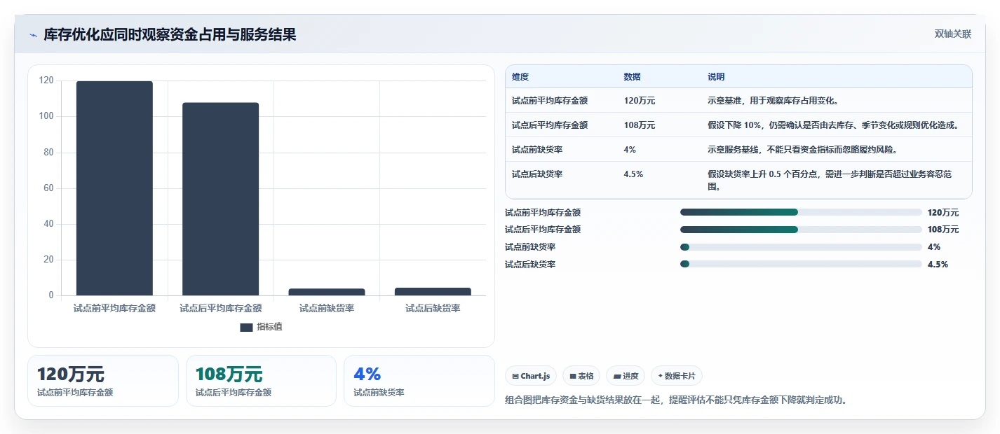 想做好仓库安全库存管理,先掌握工具对比中的库存上限