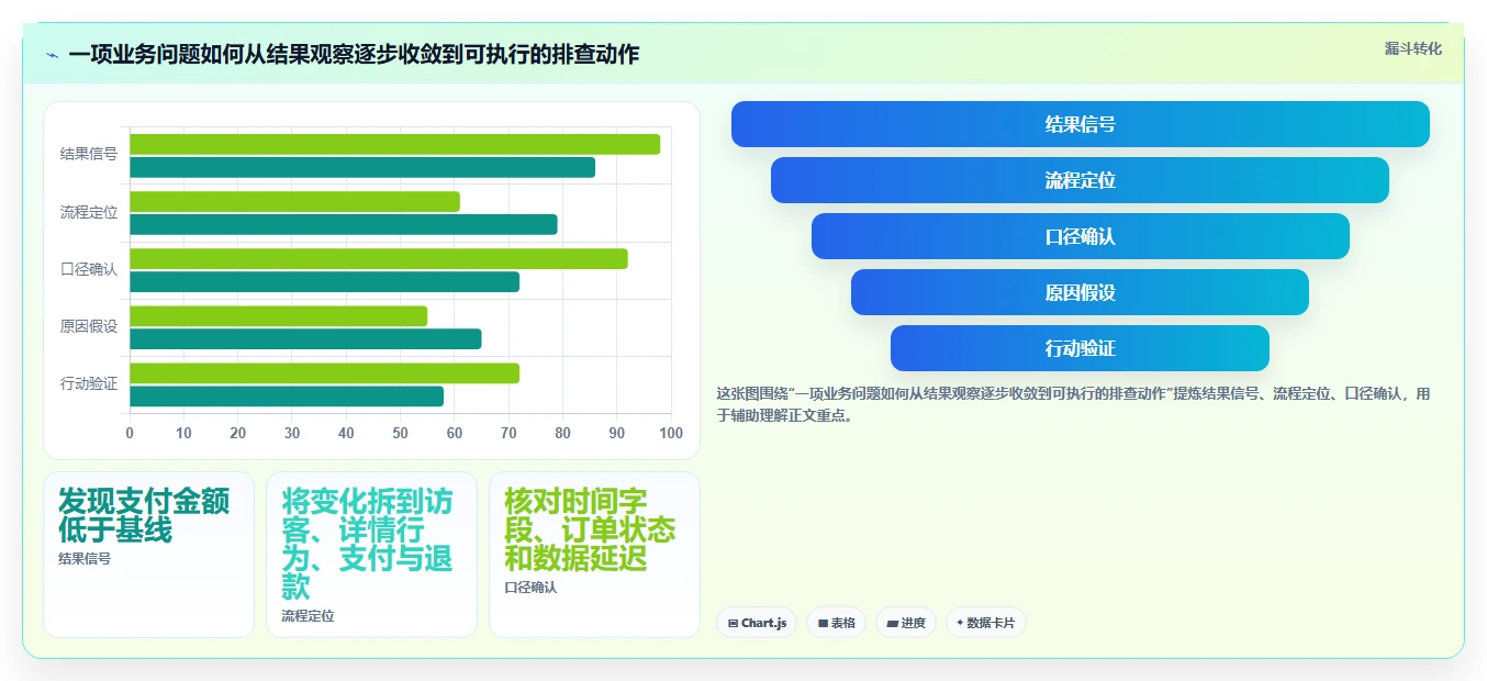 想做好电商数据运营，先掌握流程设计中的数据体系