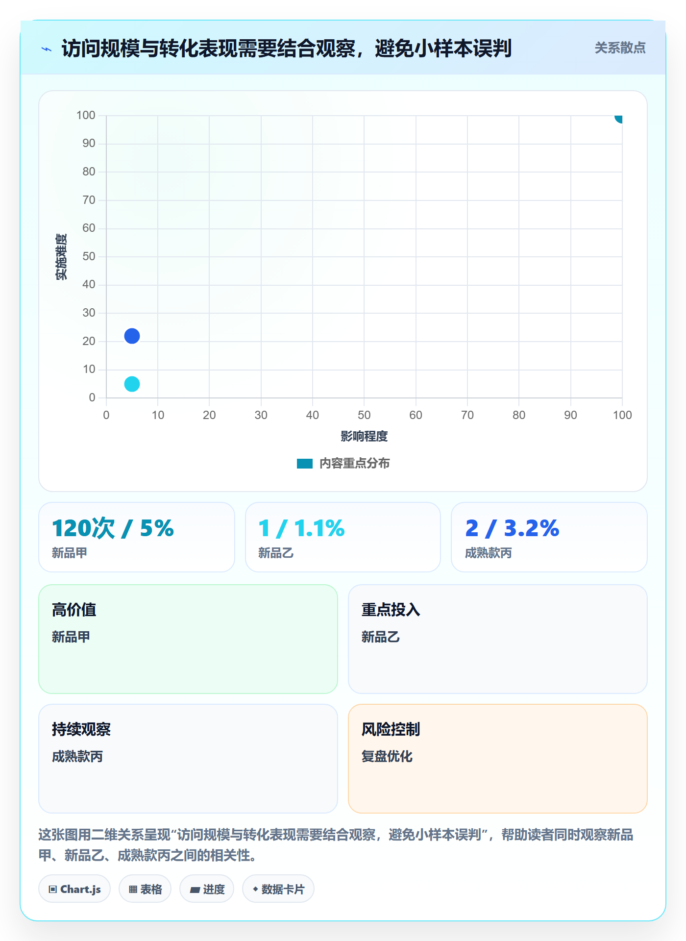 店铺运营管理检查方法：通过商品节奏评估效率提升质量