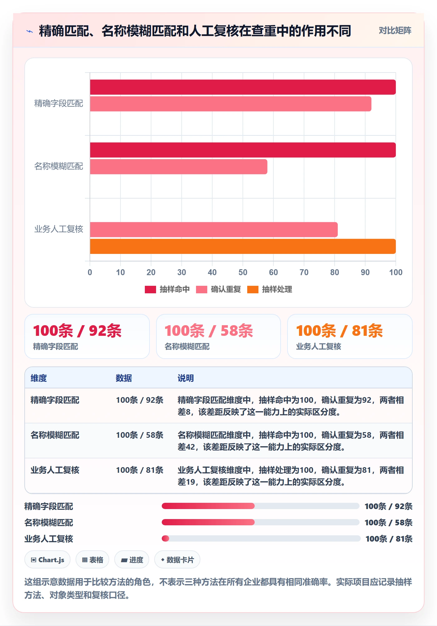 erp数据录入管理模板：围绕数据去重开展精细化运营