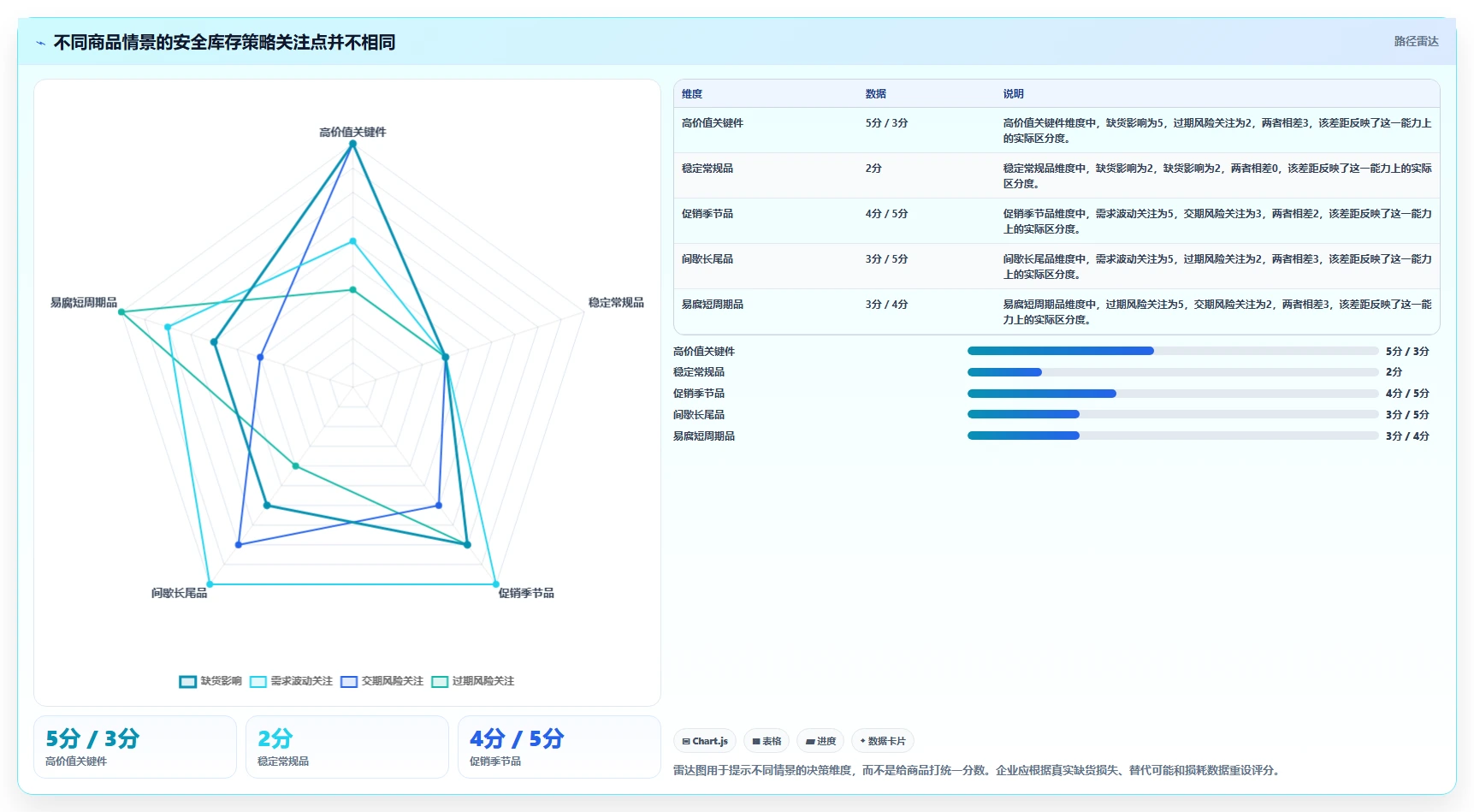 仓库安全库存管理避坑指南：动态调整环节的日常管理要注意什么