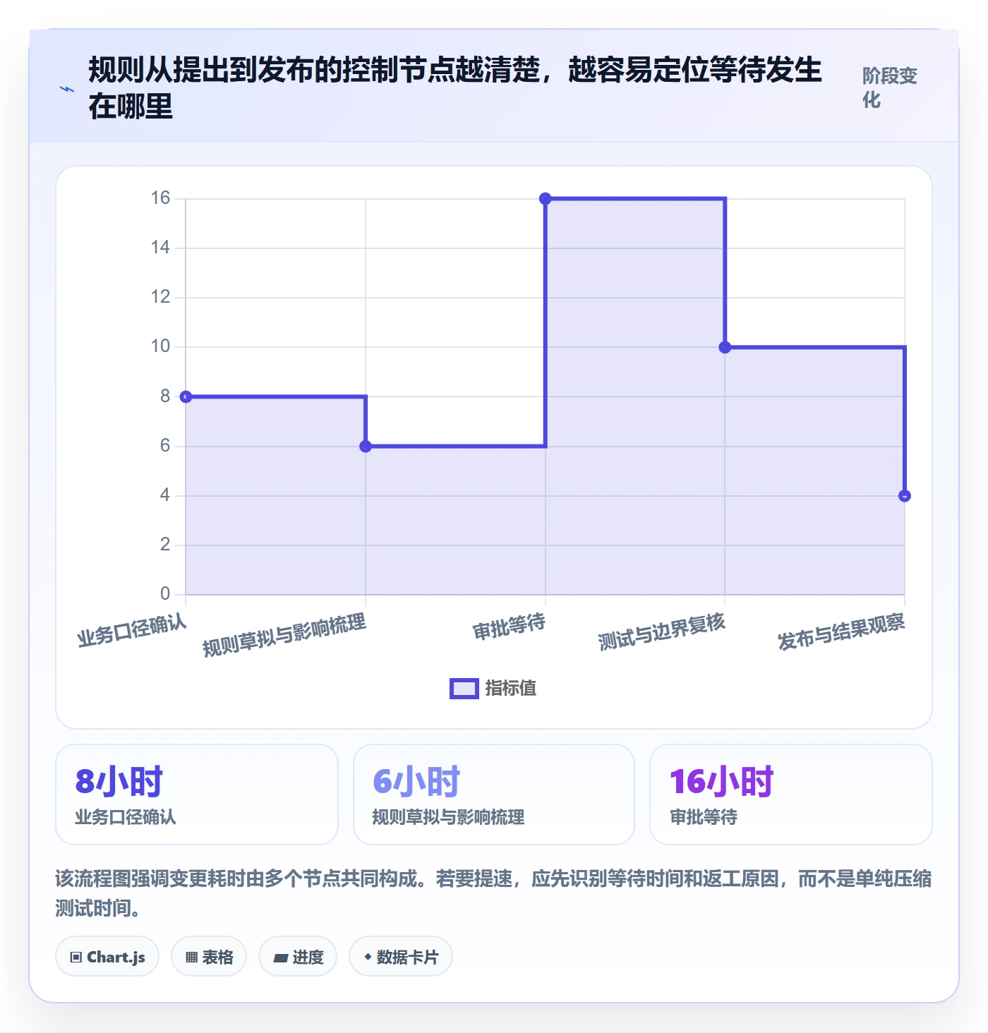分账系统运营框架：把分账规则纳入效率提升