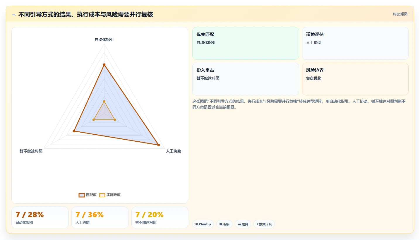 想做好运营数据，先掌握标准化管理中的用户分层