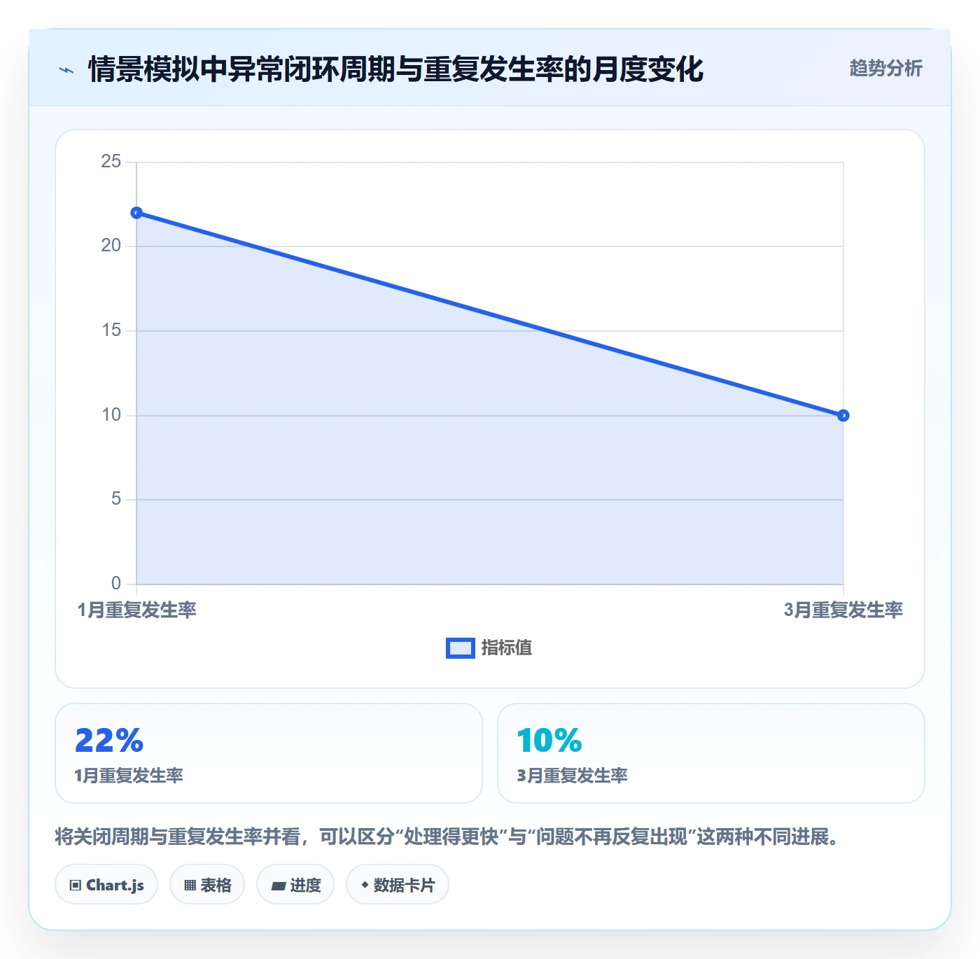erp数据录入落地清单：质量检查相关的增长策略事项