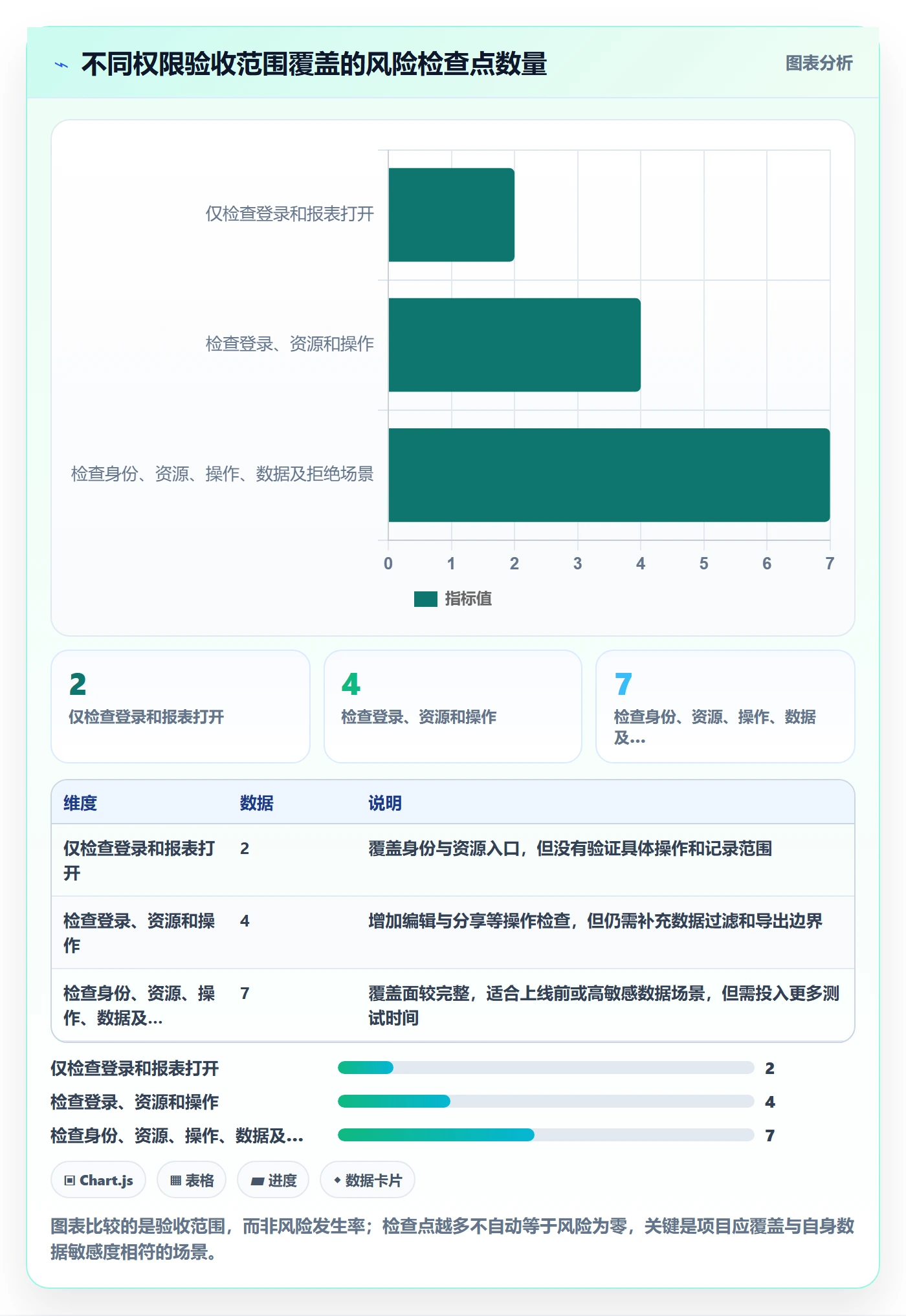 bi 平台管理要点：权限体系的入门指南如何设计