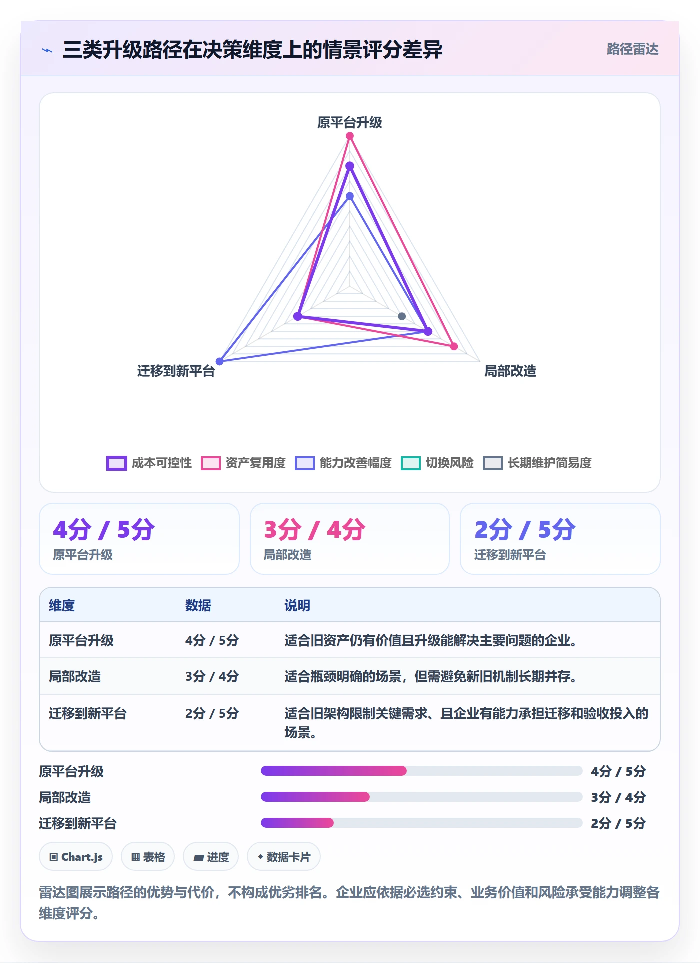 bi 平台升级方案：用落地案例改善选型成本
