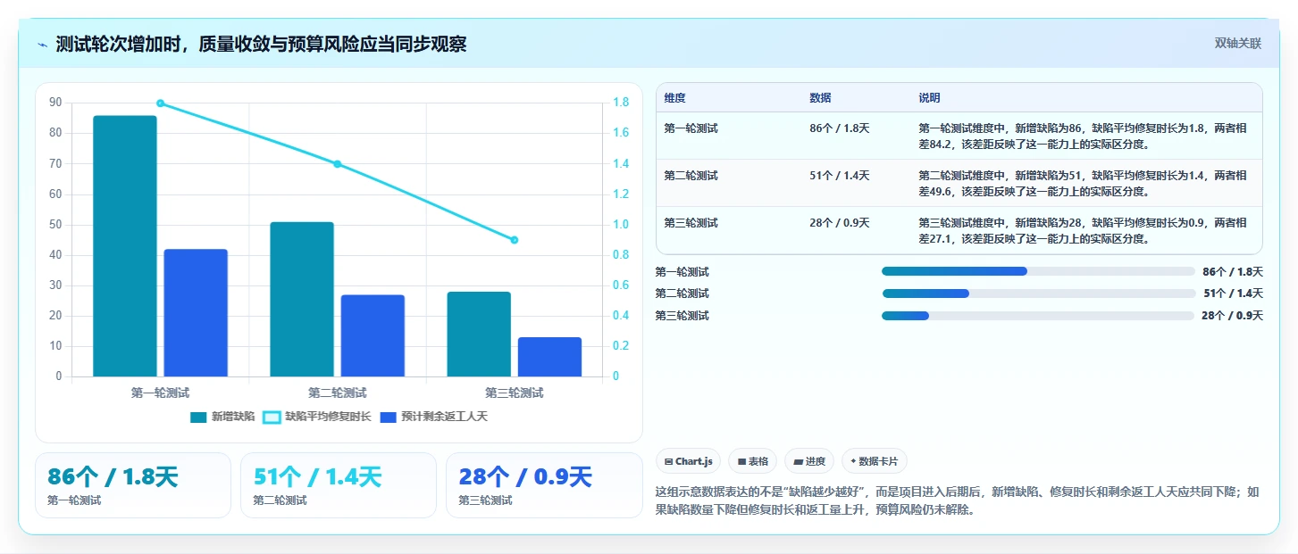 电商系统开发:产品经理数据视角:用测试验收验证控制开发预算
