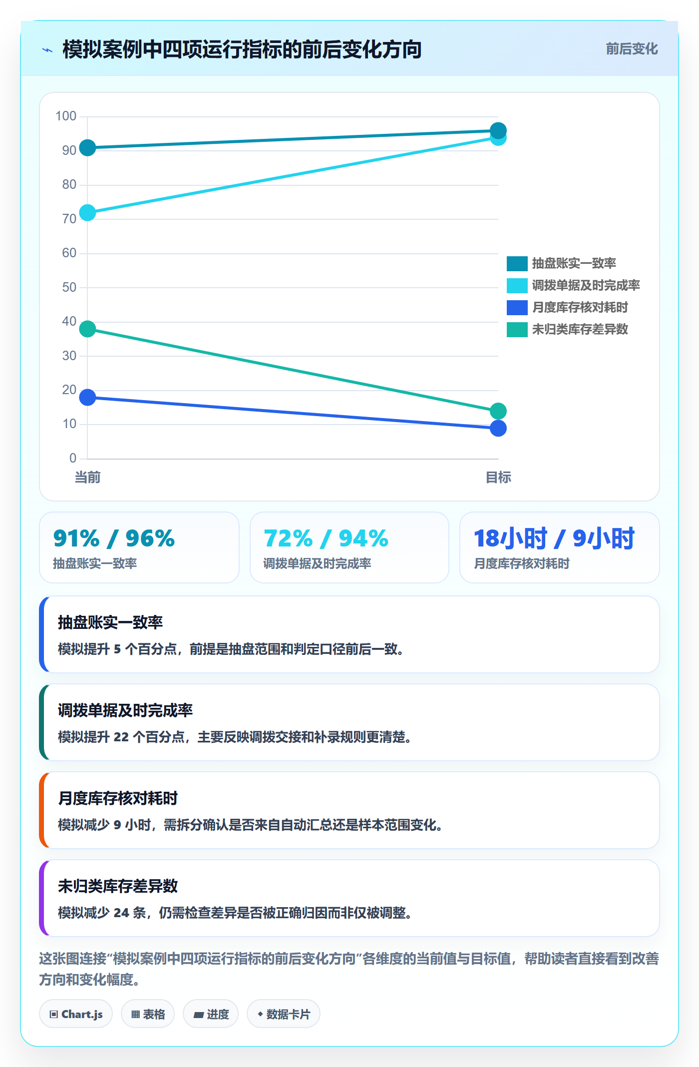 库存管理系统规划方法：库存台账与系统搭建如何衔接