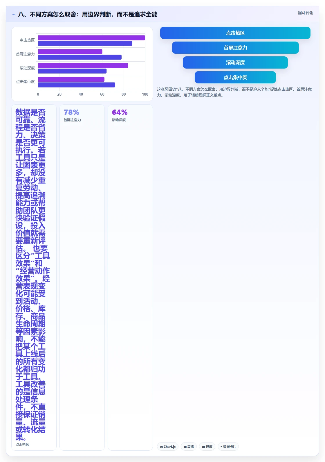 八、不同方案怎么取舍：用边界判断，而不是追求全能