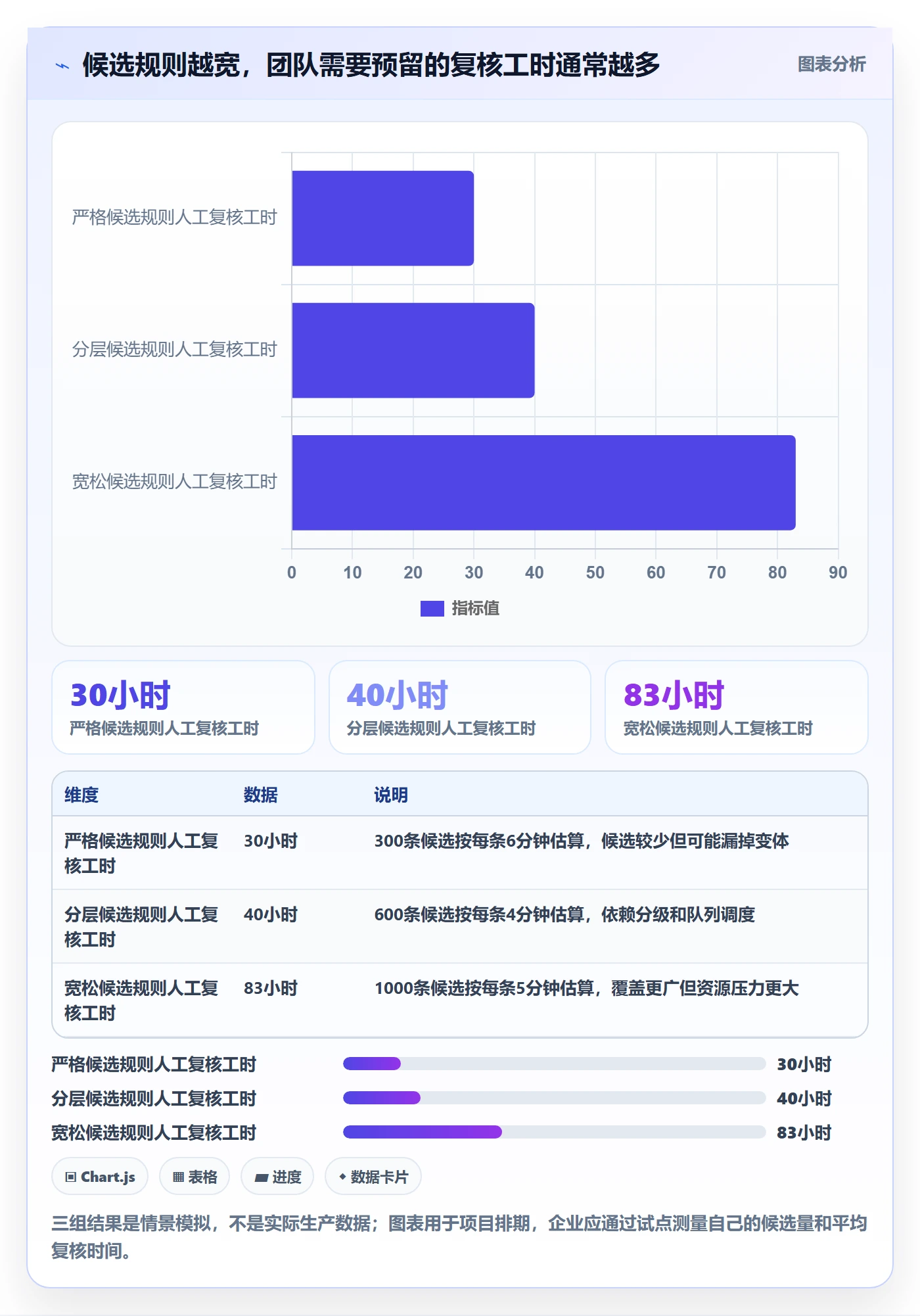 erp数据录入执行标准：数据去重环节如何体现进阶玩法